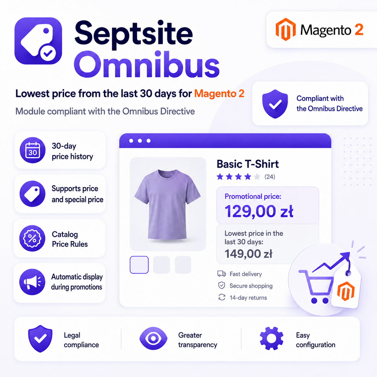 Omnibus Directive Support (Lowest Price in the Last 30 Days) for Magento 2